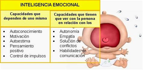 Primer Ciclo Colegio Agustina De Aragón Educando Las Emociones