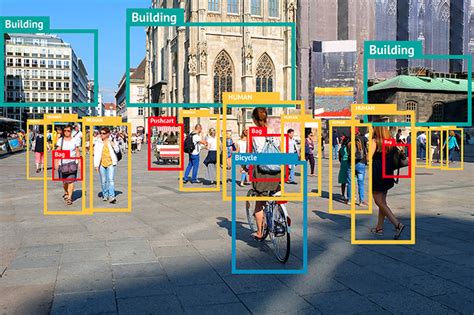 Object Detection Technology How It Works And Where Is It Used