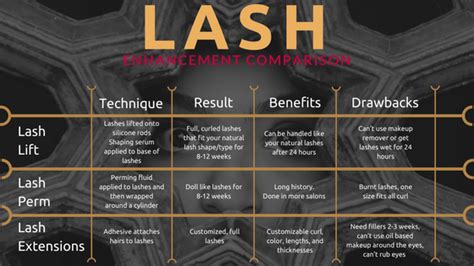 Lash Lifts Vs Lash Extensions Vs Lash Perm Anu Medical Spa