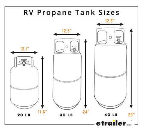 Rv Propane Tank Sizes What Size Tank Is Right For My Camper Trailer