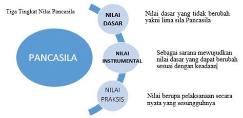 Fungsi Dan Kedudukan Pancasila Adalah Gamadelic Com