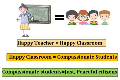 Socio Emotional Learning 10 Tips To Make Your Classroom A Happy Place