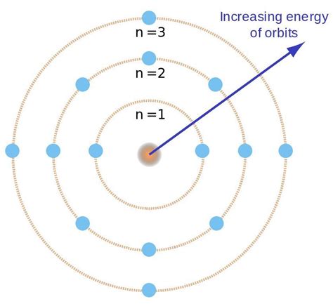 El Modelo De Bohr Seo Positivo