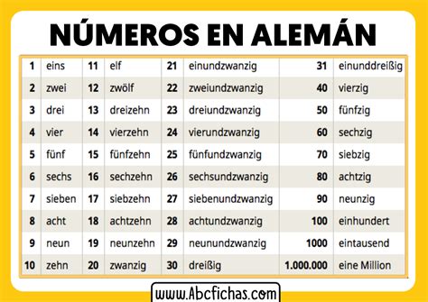 Los Números En Alemán Del 1 Al 10 Numeración En Alemán
