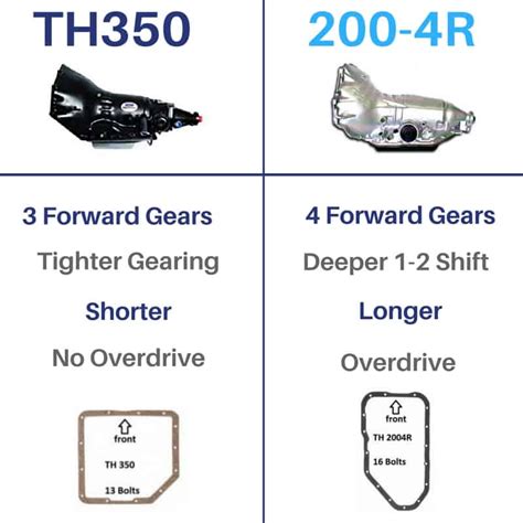 Th350 Vs 200 4r Differences Gm Transmission Resource
