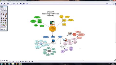 Standard 2 Concept Map Using Inspiration Software E Portfolio