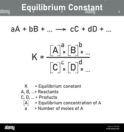 The Equilibrium Constant Kp Expression Of The Reaction Stock Vector