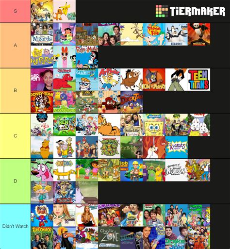 Throwback Shows Tier List Community Rankings Tiermaker