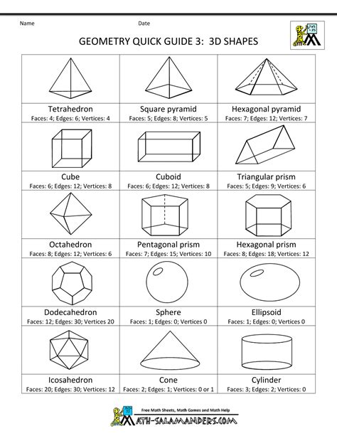 Geometric Shapes Formula Sheet