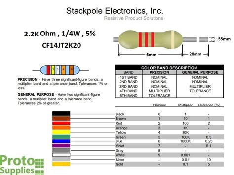 resistor 2 2k ohm 5 1 4w 25 pack protosupplies