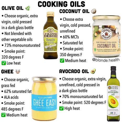 Heres Your Cheat Sheet To Cooking Oils These Always Used To Confuse Me Because Of The