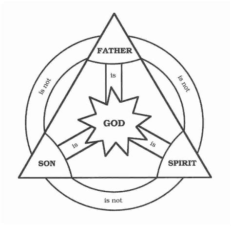 What Are Some Popular Illustrations Of The Holy Trinity