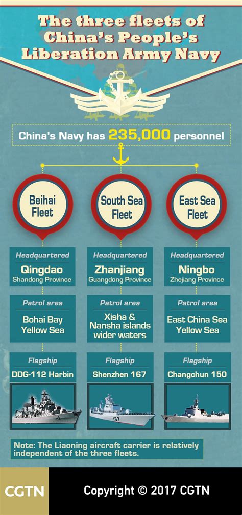 Infographics A Brief History Of Chinas Navy Cgtn