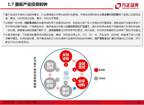 米尔作为xilinx官方重要合作伙伴，自主研发了基于 mpsoc / zynq7000 等系列的fpga核心板与开发板，产品广泛应用于人工智能、机器视觉、智能制造、视频图像处理、 工业控. 全球科技行业研究框架：面板产业研究框架总论|框架|面板_新浪科技_新浪网