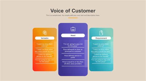 Voice Of Customer Powerpoint Template Slidebazaar