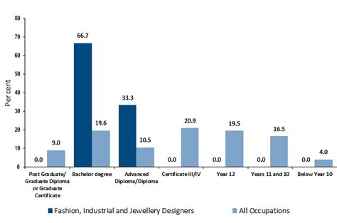 How Much Do Fashion Designers Make Per Hour