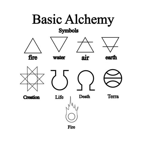 Alchemy Alchemy Symbols Symbols And Meanings Symbols