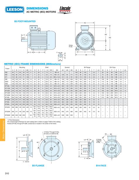 Metric Motor Frame Sizes Motor Informations