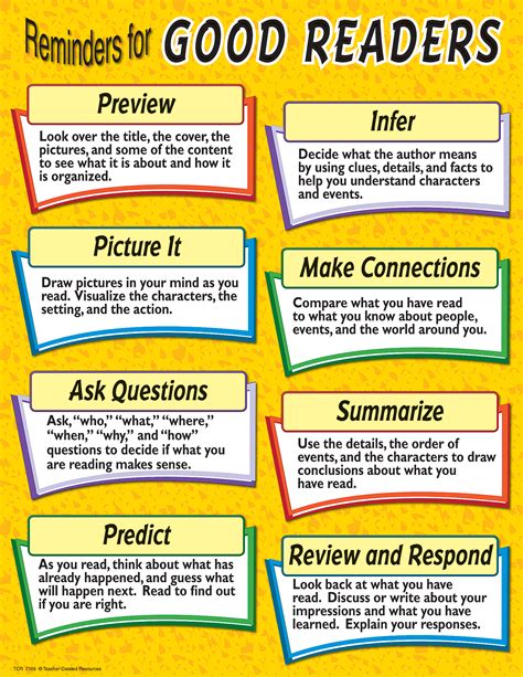 Reminders For Good Readers Chart Tcr7705 Teacher Created Resources