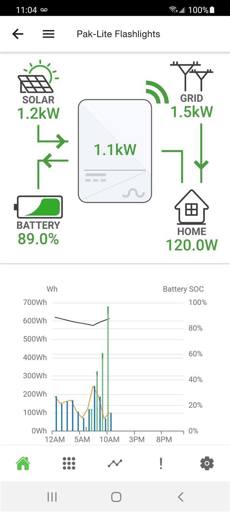 Android için Tigo Energy Intelligence İndir