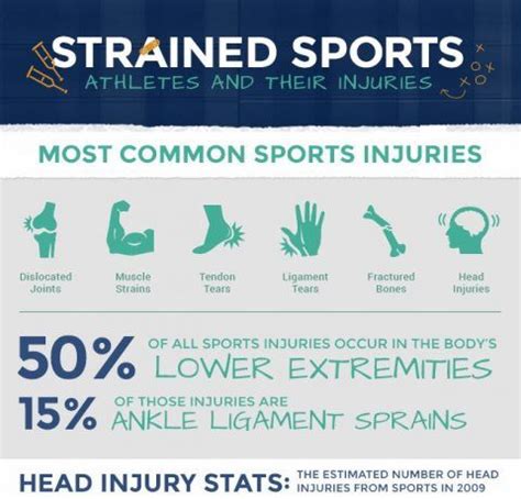 The Most Common Injuries From Sports Infographic E Learning Infographics