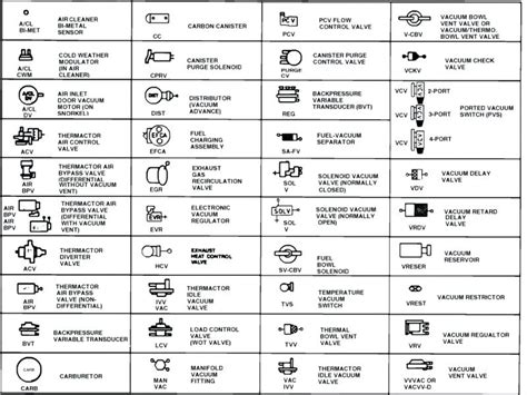 How to read automotive schematics ,how to read automotive wiring diagram the basics of components symbols to understand. How To Read A Wiring Diagram For A Car For Your Needs