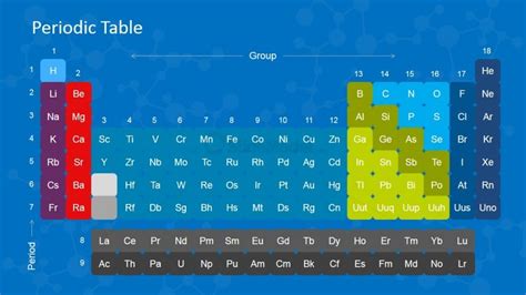 Periodic Table Of Elements Powerpoint Slide Slidemodel