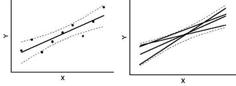 Confidenceprediction Intervals Real Statistics Using Excel