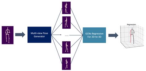 Deep Learning Based Multiple Human Pose Estimation Us