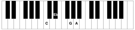 Cm6 Piano Chord Piano Chord