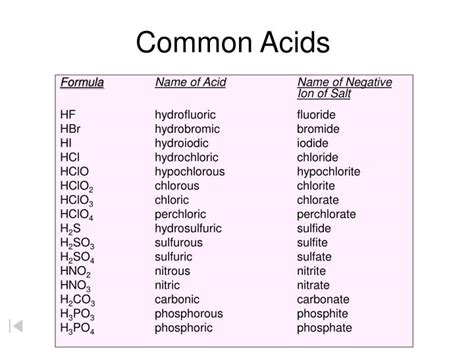 Common Acids And Bases You Should Know