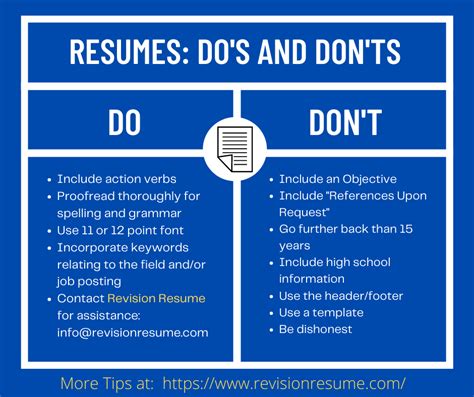 Resumes Dos And Donts