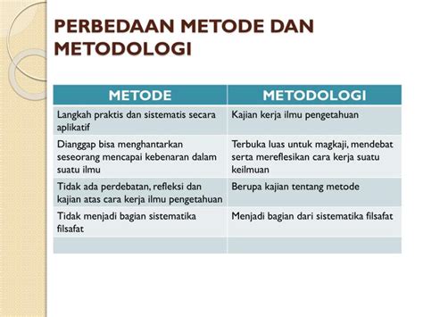Pengertian Metode Jenis Teladan Metode Dan Perbedaan Metodologi Dan