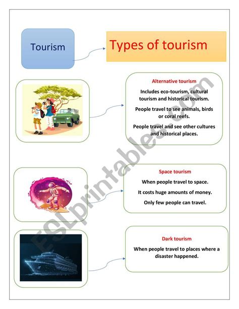Tourism Types 2 Esl Worksheet By Yasyasyas92