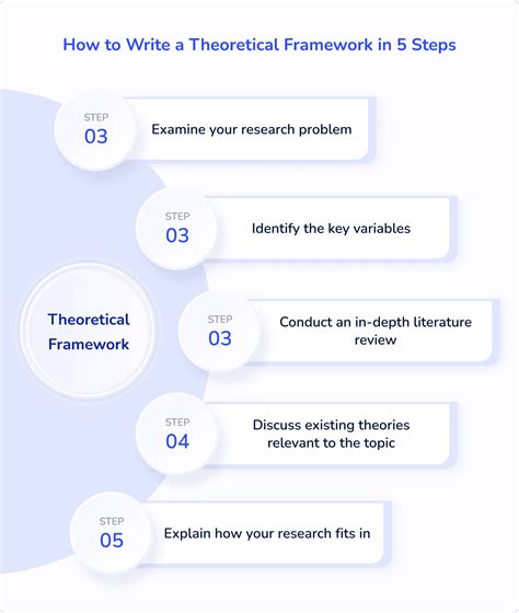 What Is A Theoretical Framework Definition And Writing Guide