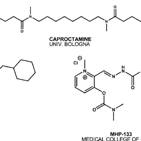 Launched Acetylcholinesterase Inhibitors Download Scientific Diagram