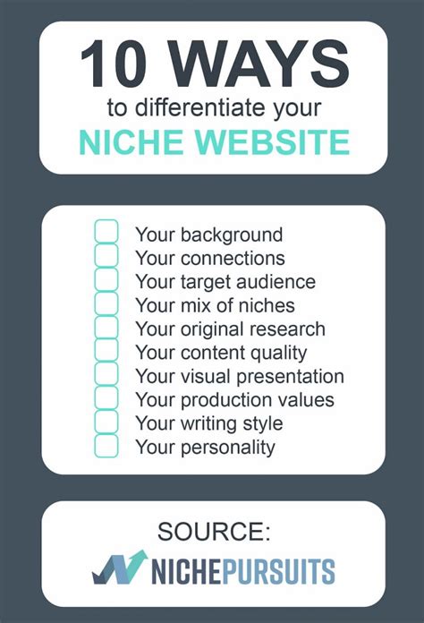 How To Pick The Best Niche For Blogging With 25 Trending Niche Ideas