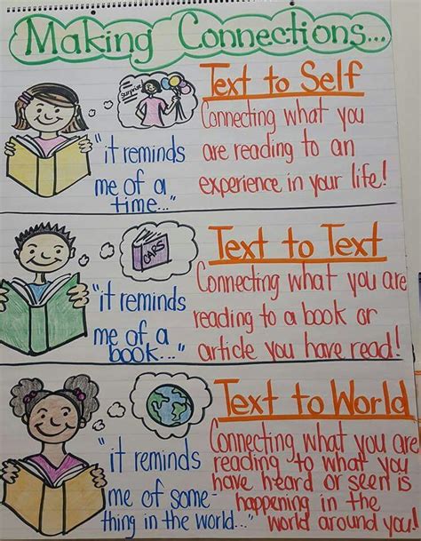Making Connections Text To Self Elementary Reading Making Connections