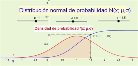 Distribución Normal Fórmula Características Ejemplo Ejercicio