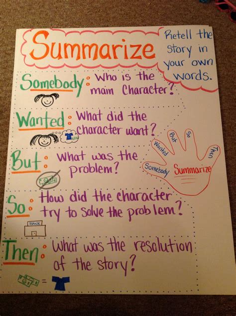 Somebody Wanted But So What Works Summarizing Anchor Chart