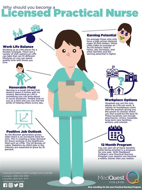Become An Lpn Infographic Practical Nursing Nursing Infographic Medical Jobs