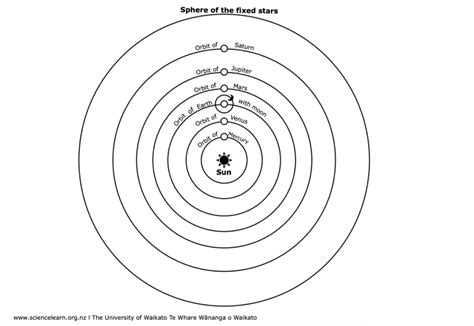 Keplers Model Of The Solar System