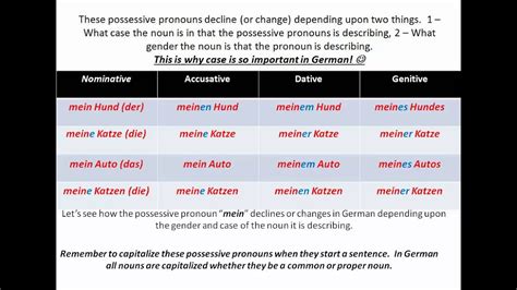 Possessive Pronouns In German Youtube