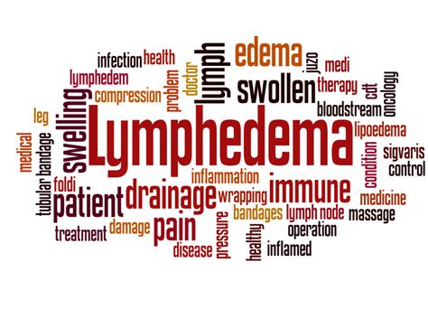 Learn More About Lymphedema Compass Therapeutic Inc