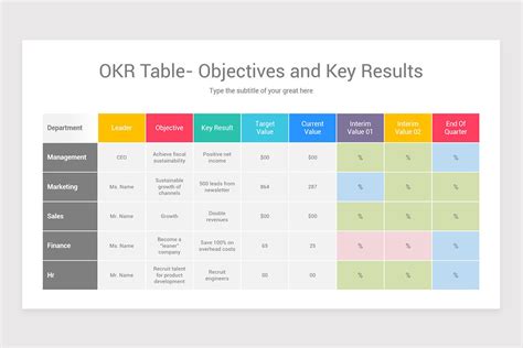 Okr Objectives And Key Results Keynote Template Nulivo Market
