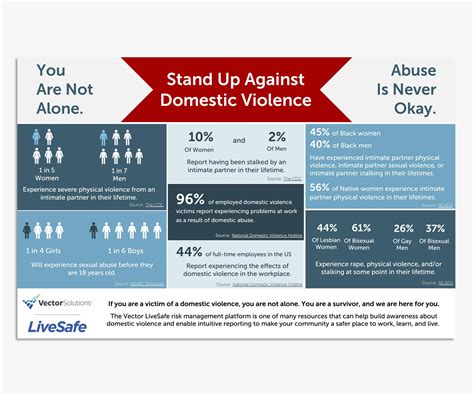 educate your community this domestic violence awareness month infographic vector solutions