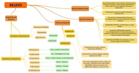 Solution Mapa Mental Relevo Geografia Studypool Hot Sex Picture