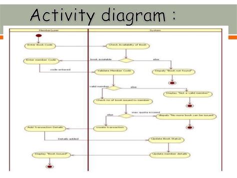 30 Sequence Diagram For Library Management System Wiring Diagram List