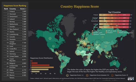 Analyzing Happiness Data In 2020 Sas Voices
