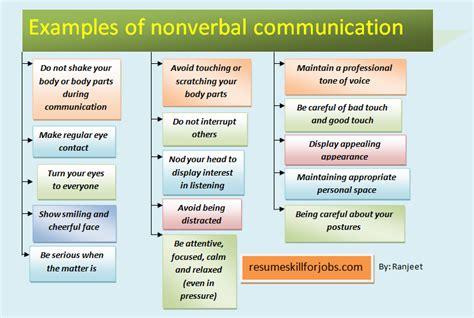 15 Best Examples Of Nonverbal Communication With Infographics